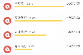 鄄城讨债公司成功追回拖欠八年欠款50万成功案例